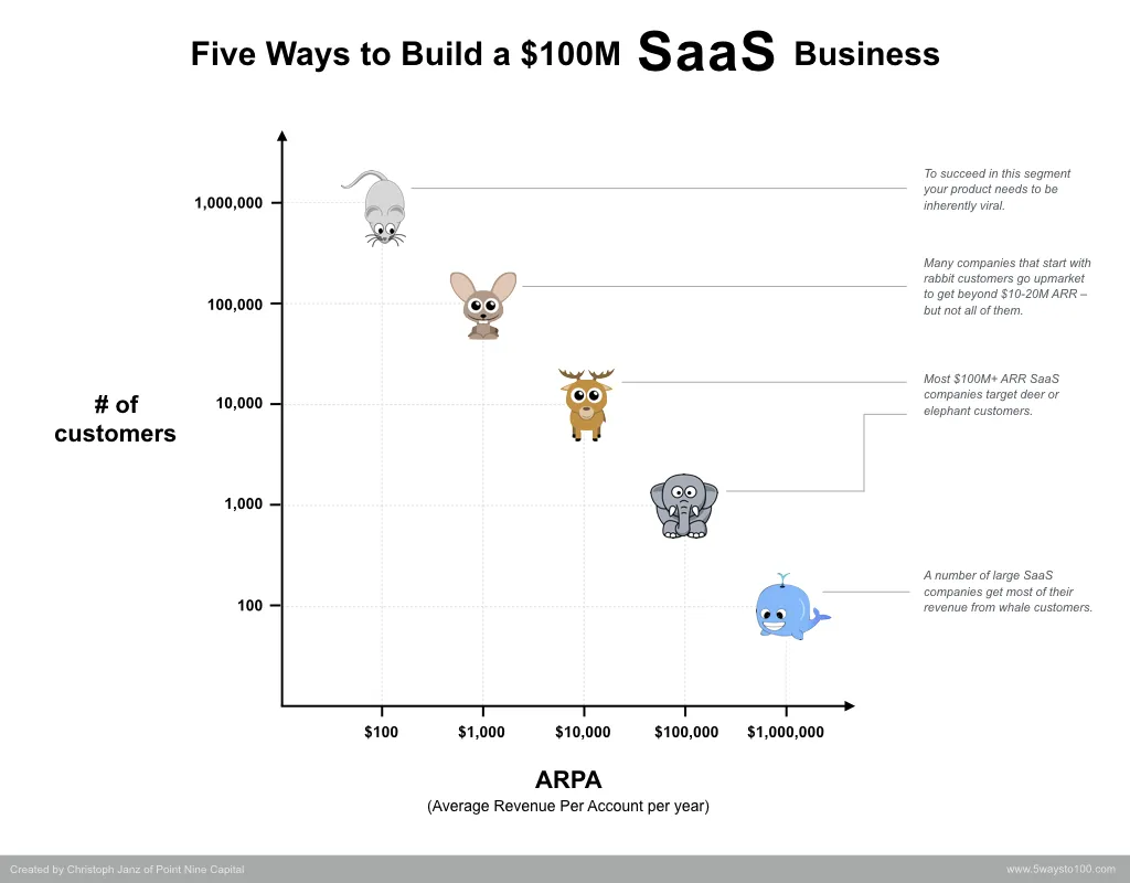http://christophjanz.blogspot.com/2019/04/five-years-later-five-ways-to-build-100.html
