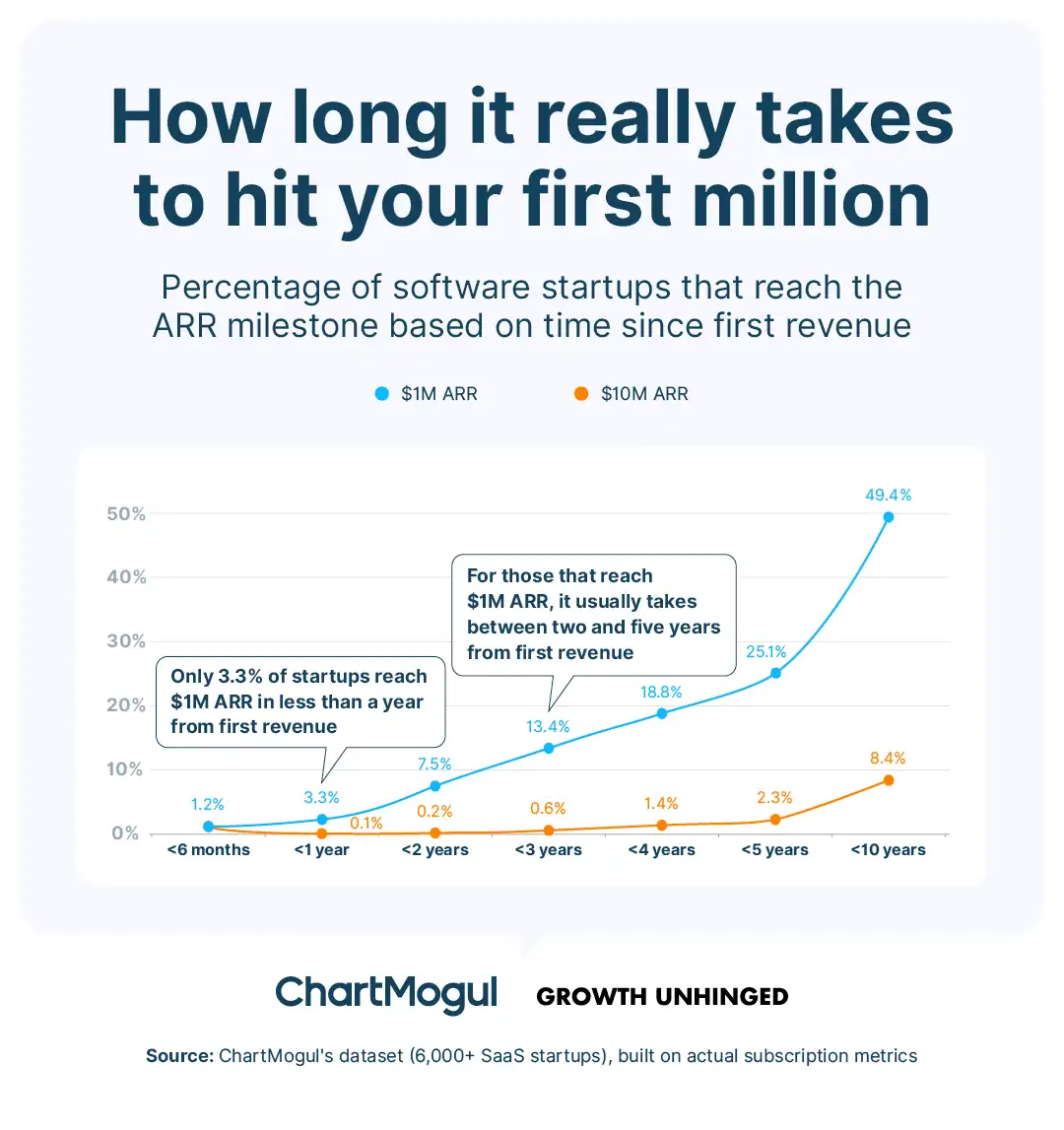 How long it really takes to hit your first million