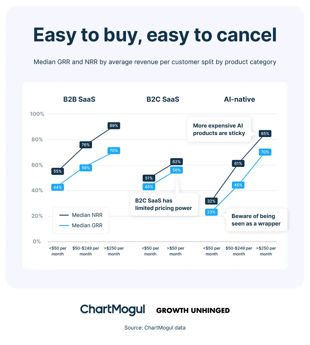 Easy to buy, easy to cancel